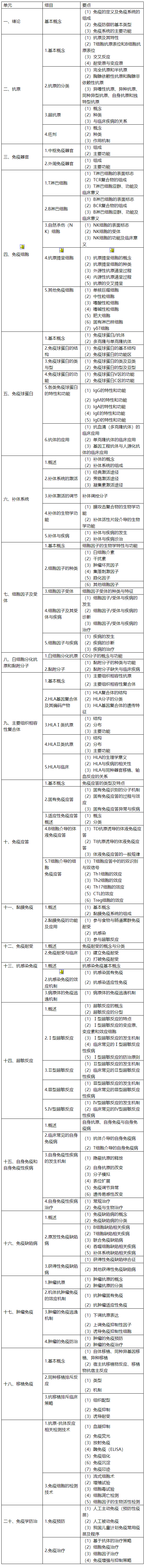 2022年临床执业医师《医学免疫学》考试大纲