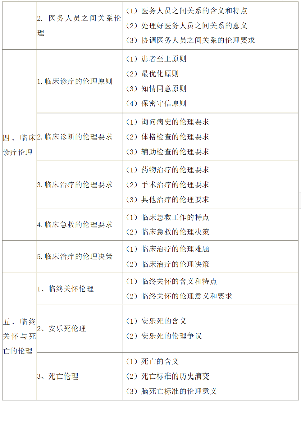 临床-医学伦理学-2