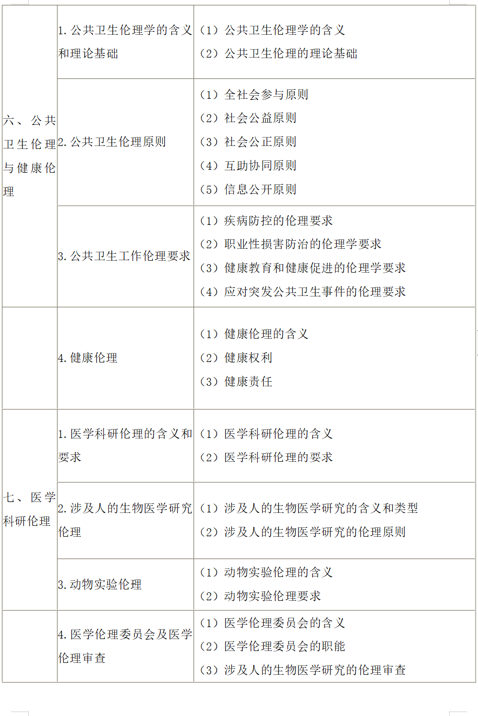 临床-医学伦理学-3