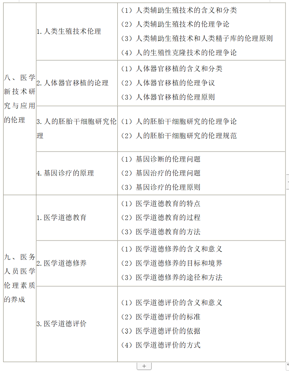 临床-医学伦理学-4