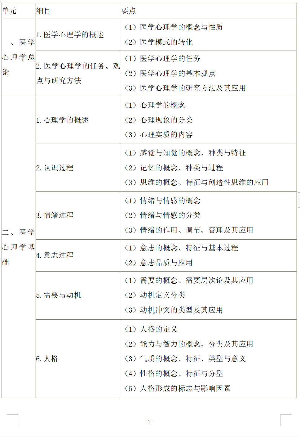 2023年临床执业医师《医学心理学》考试大纲