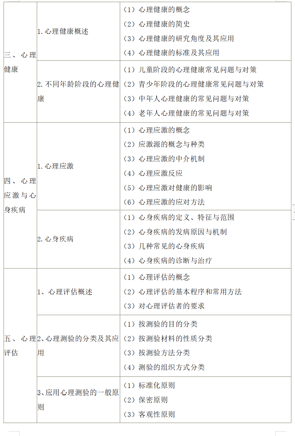 临床-医学心理学-2