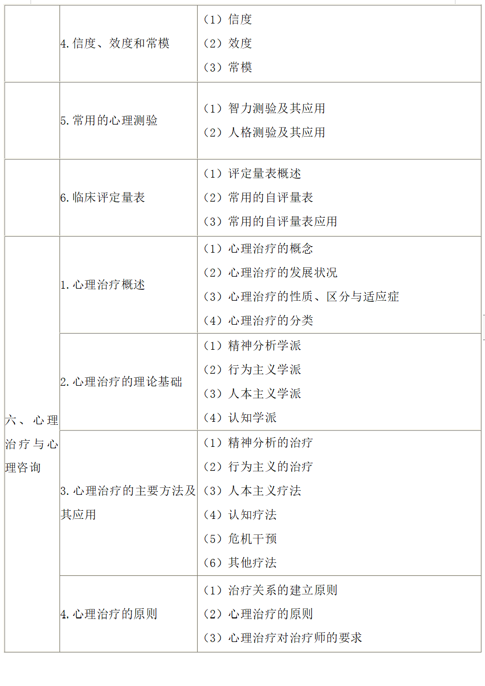 临床-医学心理学-3