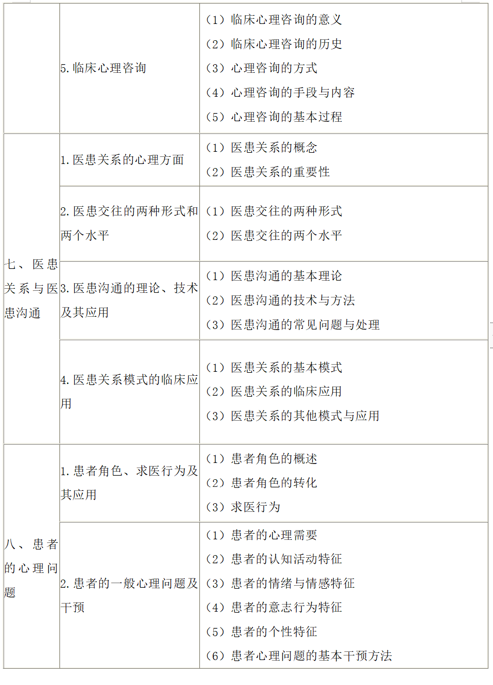 临床-医学心理学-4