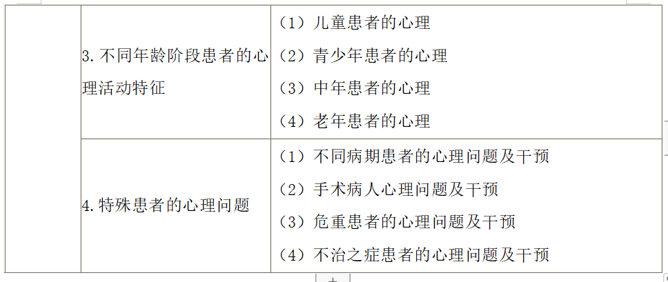 临床-医学心理学-5