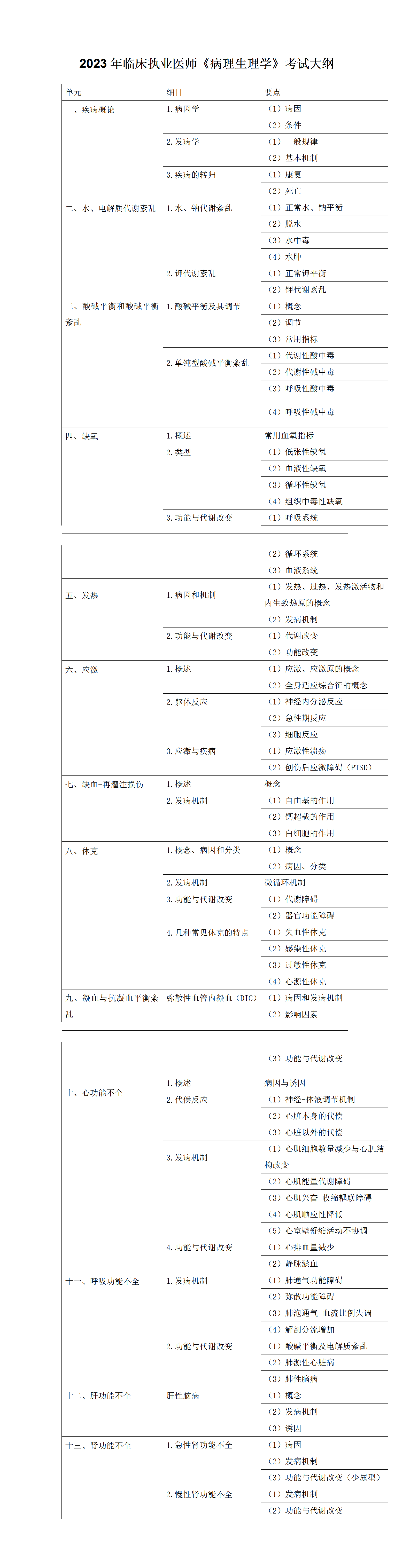 2023年临床执业医师《病理生理学》考试大纲完整版