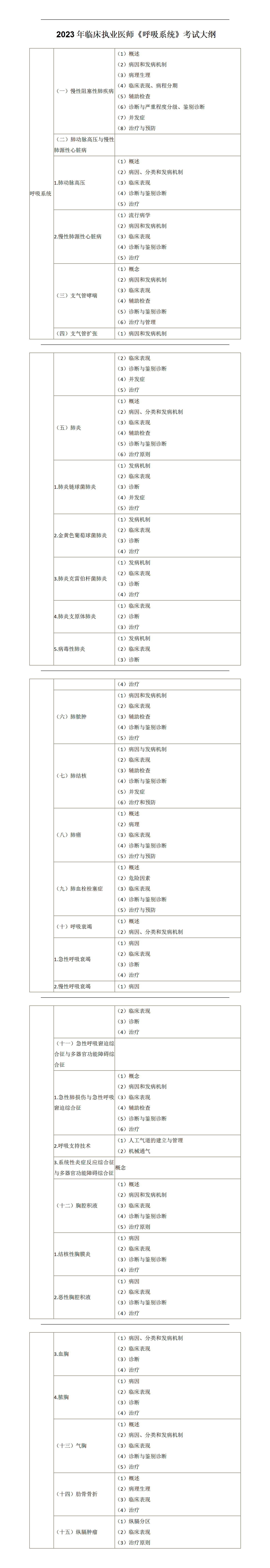 2023年临床执业医师《呼吸系统》考试大纲_01