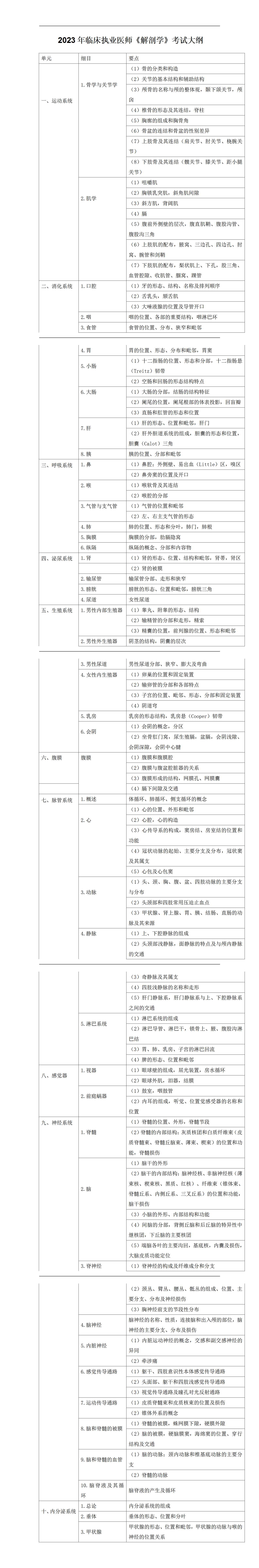 2023年临床执业医师《解剖学》考试大纲_01