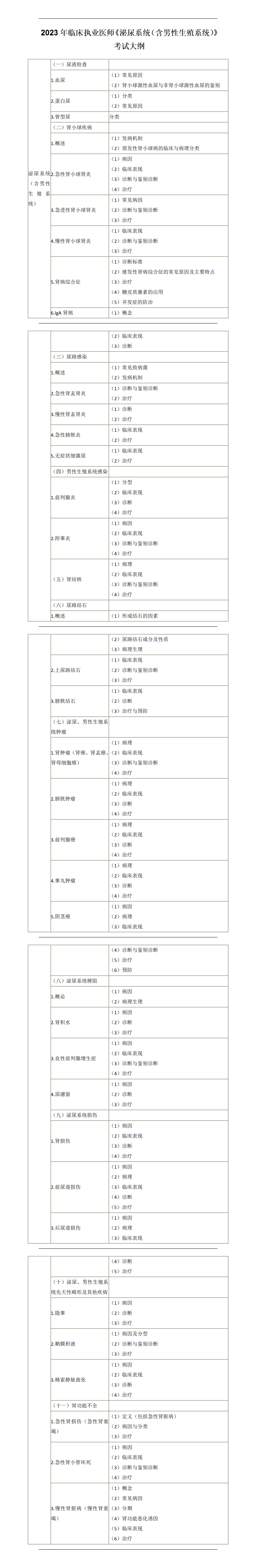 2023年临床执业医师《泌尿系统》考试大纲_01